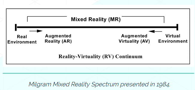 Words of Augmented Reality Definitions - cxocARd